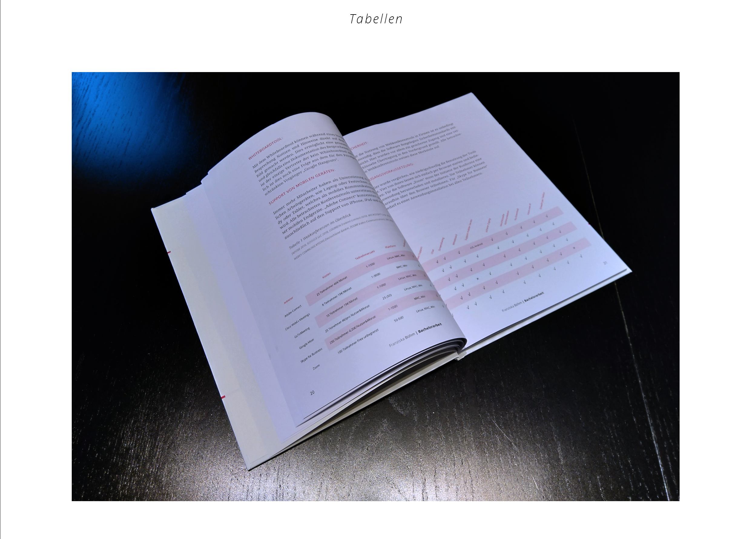 Bachelorarbeit Franziska Böhm Tabellen