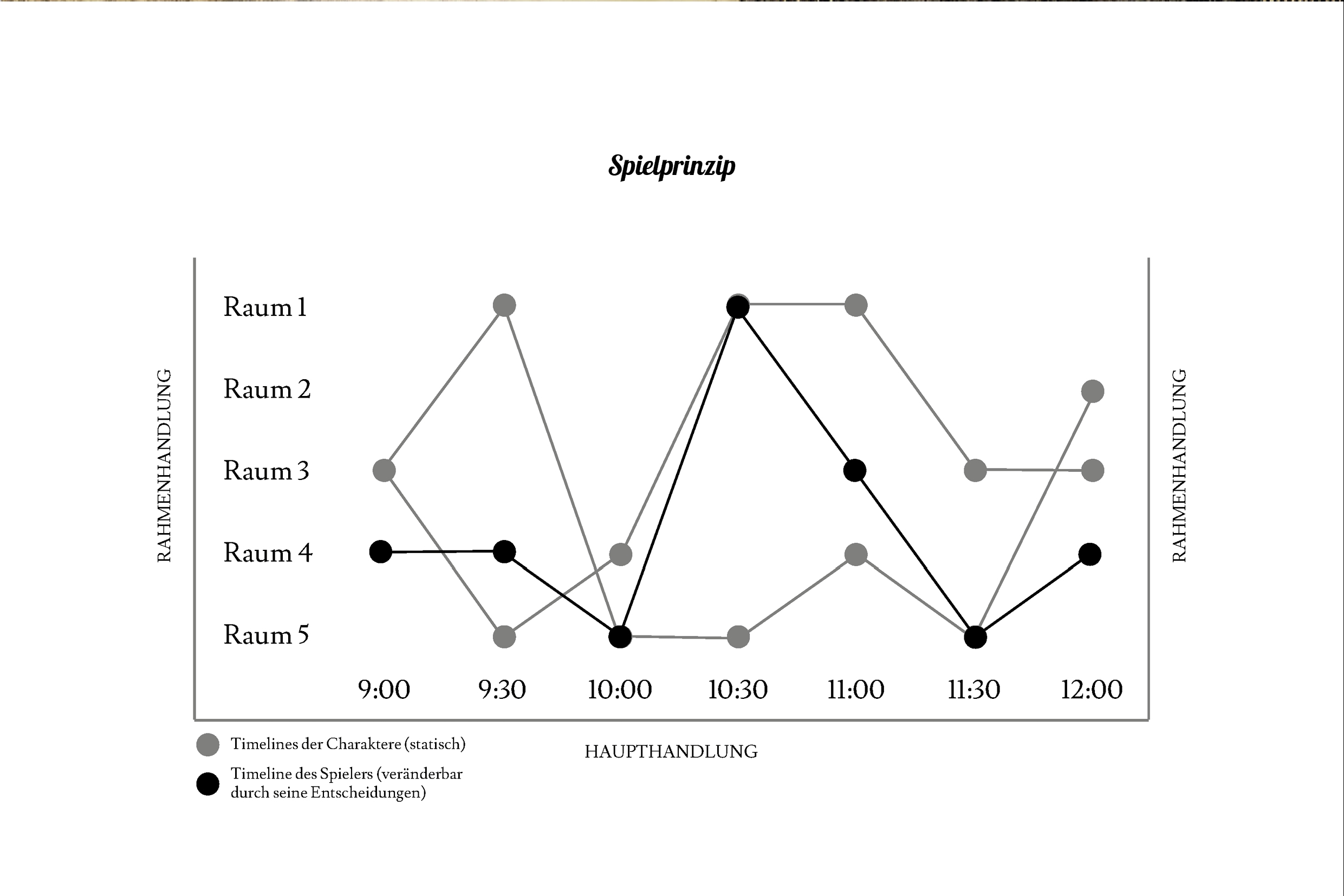 The Venecia Case Visual Novel Grafik Spielprinzip